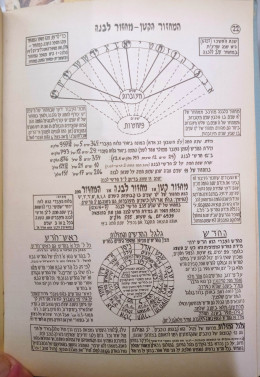 יסודות הלוח העברי